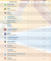 МИНИ-ФУТБОЛ. ЧЕМПИОНАТ НИЖНЕГО НОВГОРОДА. 22 ДЕКАБРЯ