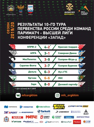 Итоги тура и турнирная таблица.