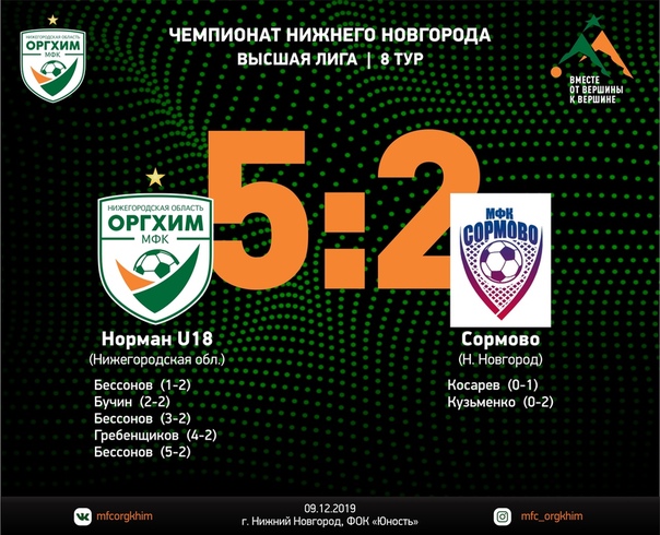 Ай да красавцы, парни! Переломили ход такого матча и выиграли красиво!