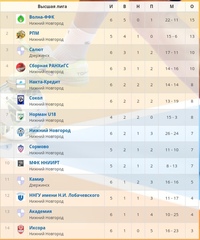 МИНИ-ФУТБОЛ. ЧЕМПИОНАТ И ПЕРВЕНСТВО НИЖНЕГО НОВГОРОДА. 2 ДЕКАБРЯ