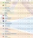 МИНИ-ФУТБОЛ. ЧЕМПИОНАТ И ПЕРВЕНСТВО НИЖНЕГО НОВГОРОДА. 21 ДЕКАБРЯ