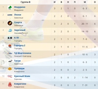 МИНИ-ФУТБОЛ. ЧЕМПИОНАТ ГОРОДЕЦКОГО РАЙОНА.