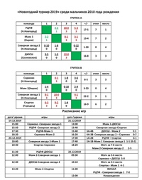 ОПРЕДЕЛЕНЫ ПРИЗЕРЫ НОВОГОДНИХ ТУРНИРОВ ПО