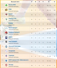 МИНИ-ФУТБОЛ. ЧЕМПИОНАТ И ПЕРВЕНСТВО НИЖНЕГО НОВГОРОДА. 28 ДЕКАБРЯ