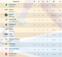 МИНИ-ФУТБОЛ. ЧЕМПИОНАТ ГОРОДЕЦКОГО РАЙОНА. 