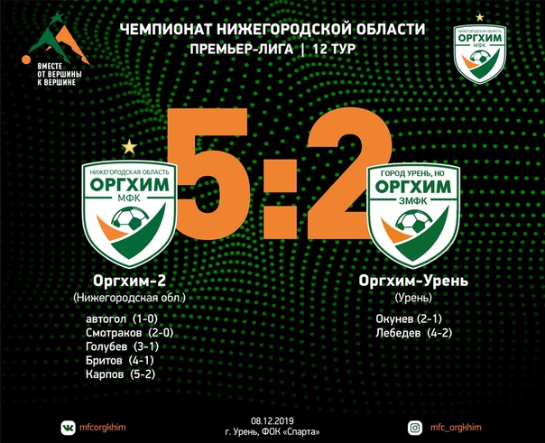 Обыгрываем "Оргхим-Урень" и с багажом