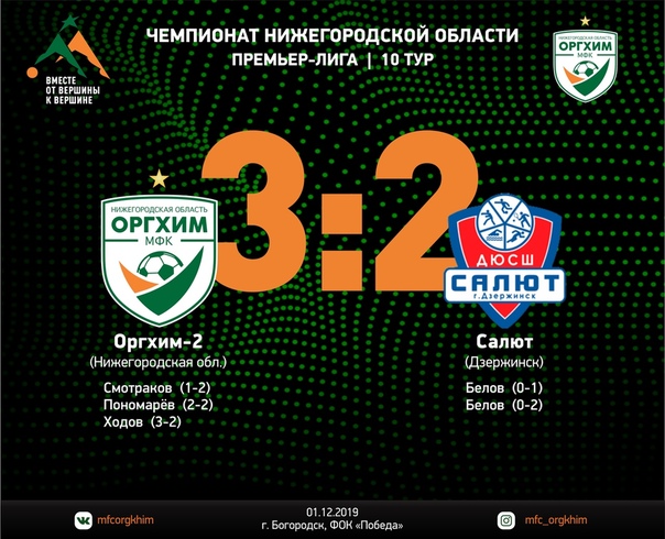 Сверхволевой победы добился "Оргхим-2" в первой игре 10 тура Чемпионата Нижегородской области