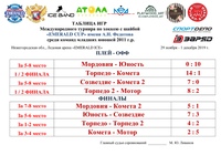 Дорогие друзья, подошел к концу наш турнир среди команд младших юношей 2011 г.р.