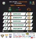 ТОП-5 команды во всех турнирах