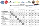 Дорогие друзья, подошел к концу наш турнир среди команд младших юношей 2010 г.р.