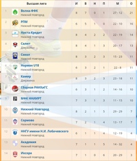 МИНИ-ФУТБОЛ. ЧЕМПИОНАТ И ПЕРВЕНСТВО НИЖНЕГО НОВГОРОДА. 13 ДЕКАБРЯ