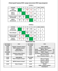 В "ИЗУМРУДНОМ" 21 ДЕКАБРЯ СОСТОЯЛИСЬ
