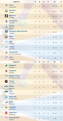 МИНИ-ФУТБОЛ. ЧЕМПИОНАТ ГОРОДЕЦКОГО РАЙОНА.