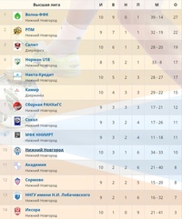 МИНИ-ФУТБОЛ. ЧЕМПИОНАТ И ПЕРВЕНСТВО НИЖНЕГО НОВГОРОДА. 29 ДЕКАБРЯ