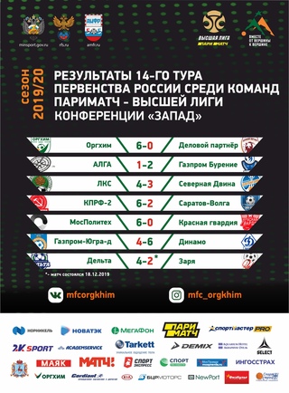 Итоги тура и свежая турнирная таблица.