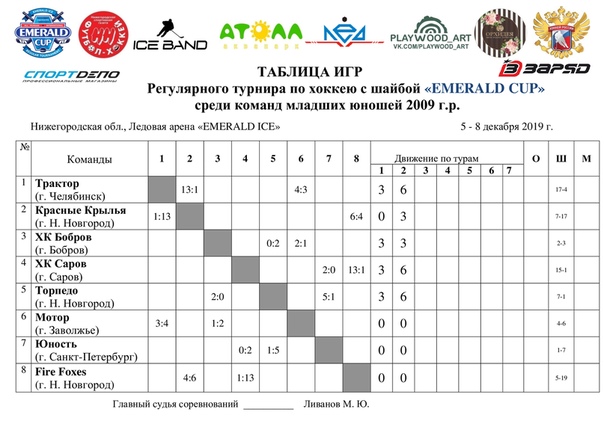 . Ledovaya Arena yesterday at