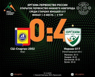 По четыре безответных мяча забили