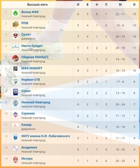 МИНИ-ФУТБОЛ. ЧЕМПИОНАТ И ПЕРВЕНСТВО НИЖНЕГО НОВГОРОДА. 5 ДЕКАБРЯ