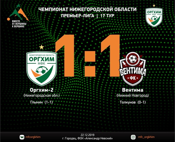 Первой ничьей добивается "Оргхим-2" в матчах Чемпионата Нижегородской области. В упорном и напряжённом матче подопечные Юрия Хайрулина поделили очки с командой "Вентима".