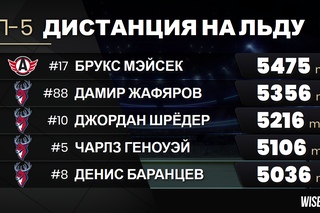 Время статистики!