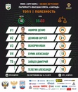 ТОП-5 команды в Париматч-Высшей лиге