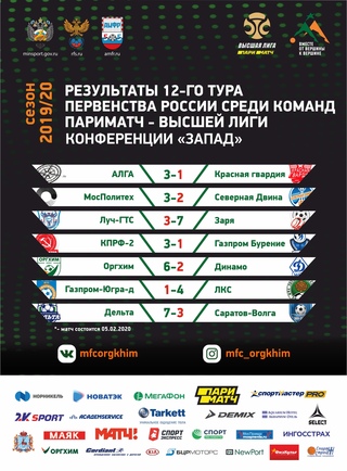 Итоги тура.