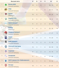 МИНИ-ФУТБОЛ. ЧЕМПИОНАТ И ПЕРВЕНСТВО НИЖНЕГО НОВГОРОДА. 25 ДЕКАБРЯ