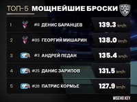 А вот и подробная статистика