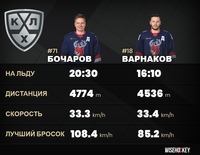 Время статистики!