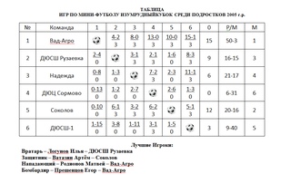 Итоговая ТАБЛИЦА