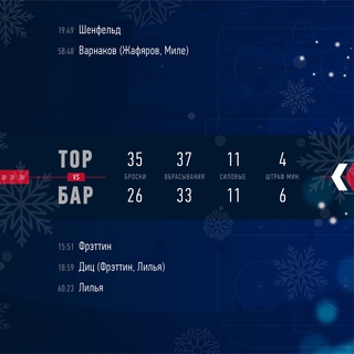 Боролись и вытащили игру на последних минутах, но, к сожалению, уступили в овертайме.