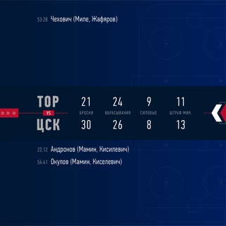 Достойная игра! Бились до последнего, но сегодня ЦСКА сильнее. 
