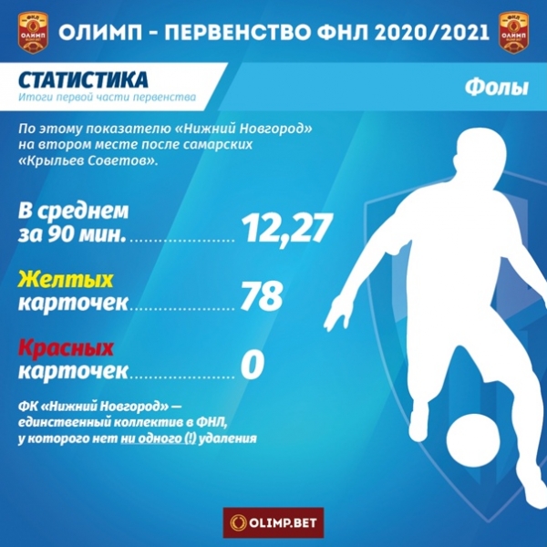 Играем корректно!