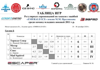 ИТОГИ ГРУППОВОГО ЭТАПА Регулярных соревнований по хоккею с шайбой "EMERALD ICE" имени М.М. Преснякова среди команд младших юношей 2011 г.р