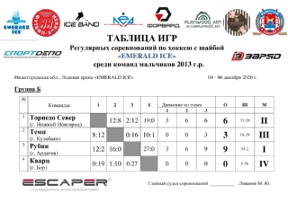 ИТОГИ ГРУППОВОГО ЭТАПА Регулярных соревнований по хоккею с шайбой "EMERALD ICE" среди команд мальчиков 2013 г.р