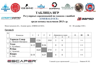 ИТОГИ первого игрового дня Регулярных соревнований по хоккею с шайбой "EMERALD ICE" среди команд мальчиков 2013 г.р
