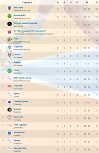 МИНИ-ФУТБОЛ. ЧЕМПИОНАТ НИЖЕГОРОДСКОЙ ОБЛАСТИ. 19 ДЕКАБРЯ. РЕЗУЛЬТАТЫ МАТЧЕЙ.