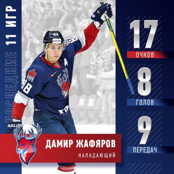 Нападающий Дамир Жафяров в матче с "Барысом" может установить новый клубный рекорд "Торпедо" по количеству матчей с набранными очками подряд. На данный момент серия форварда насчитывает 11 игр (в них он набрал 17 (8+9) очков).