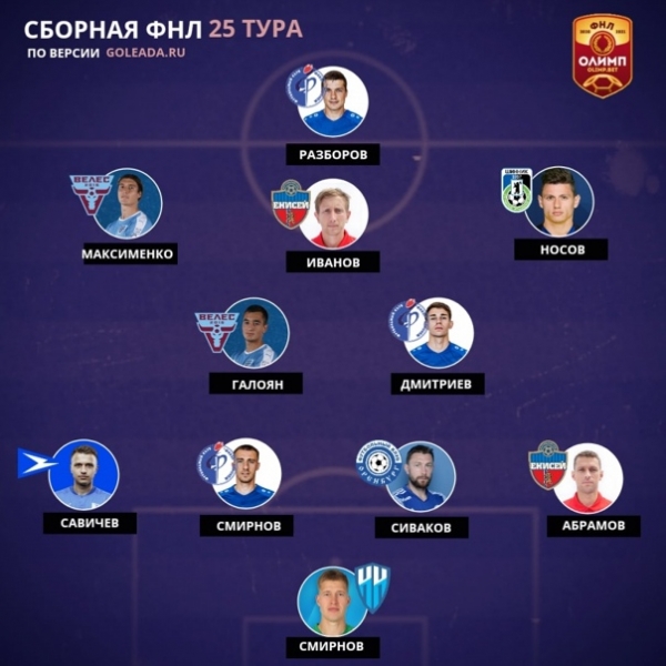 Наш вратарь Олег Смирнов попал в символическую сборную 25 тура и по версии сайта "Голеада"!
