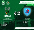 "НОРМАН U18" ВОЗГЛАВИЛ ТАБЛИЦУ РОЗЫГРЫША "ЮНИОРЛИГИ U18"