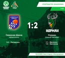 "НОРМАН U18" ВОЗГЛАВИЛ ТАБЛИЦУ РОЗЫГРЫША "ЮНИОРЛИГИ U18"