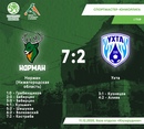 "НОРМАН U18" ВОЗГЛАВИЛ ТАБЛИЦУ РОЗЫГРЫША "ЮНИОРЛИГИ U18"
