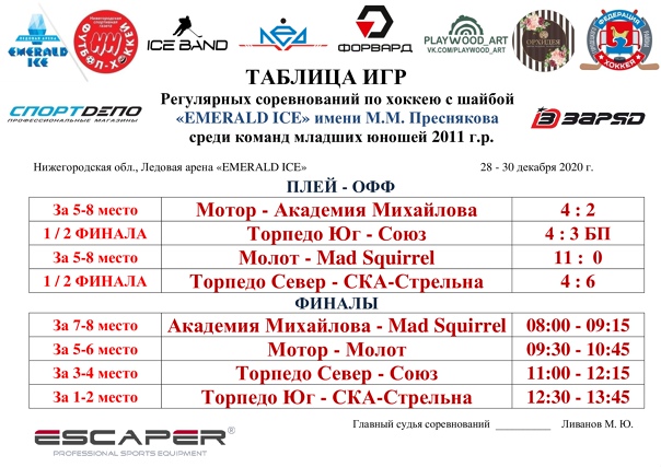 ПЛЕЙ-ОФФ Регулярных соревнований по хоккею с шайбой "EMERALD ICE" имени М.М. Преснякова среди команд младших юношей 2011 г.р