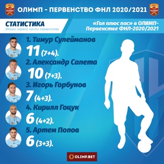 Статистика наших игроков по системе "гол+пас". Как заказывали!