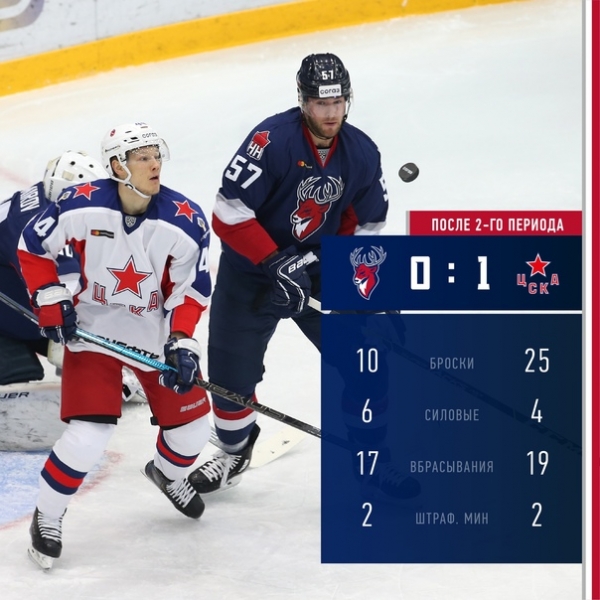 Второй период завершён - 0:1.