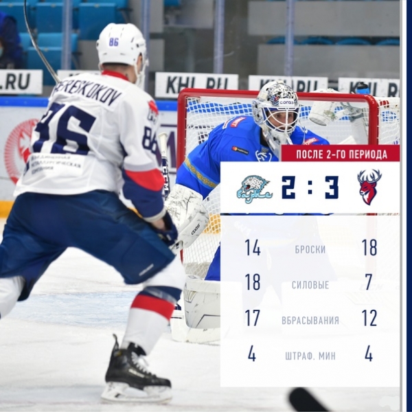 Второй период завершён. Ведем 3:2 после 40 минут матча в Нур-Султане.