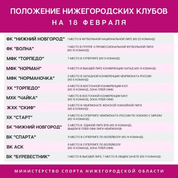 А что у клубов?