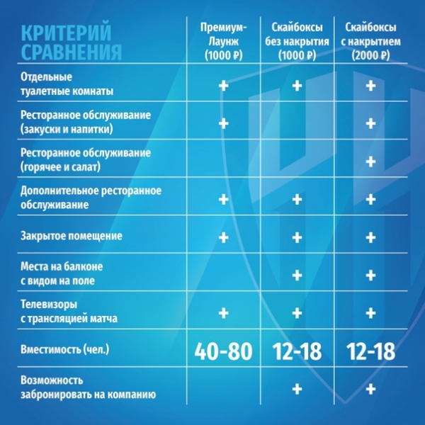 Друзья, для наглядности представляем вам критерии сравнения сервиса в ложах (скайбоксы) и премиум-лаунжа.