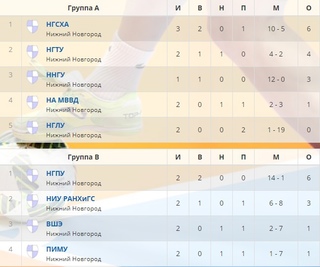 Мини-футбол - в вузы. II этап
