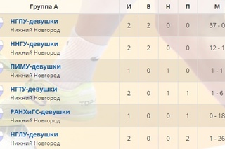 Мини-футбол - в вузы. II этап